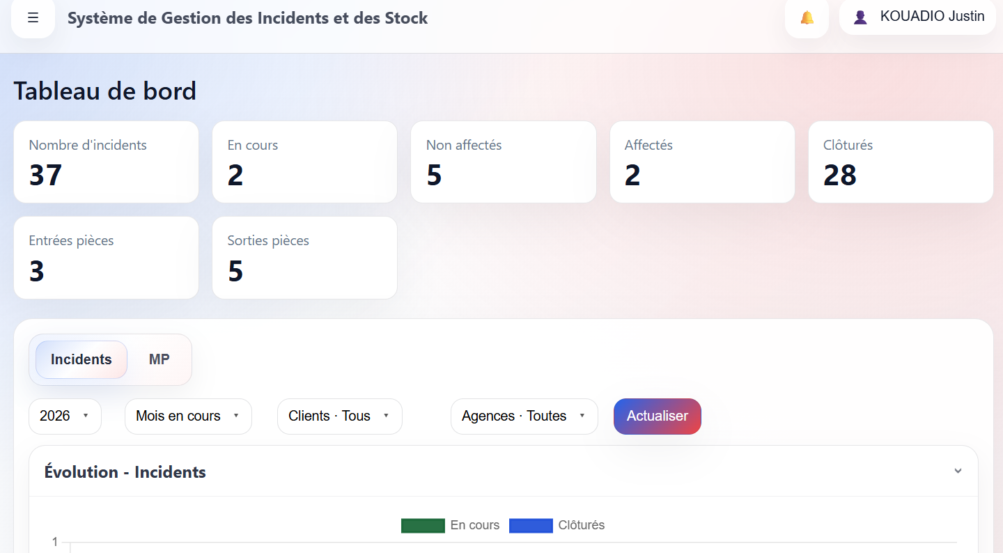 Système de Gestion des Incidents et des Stocks