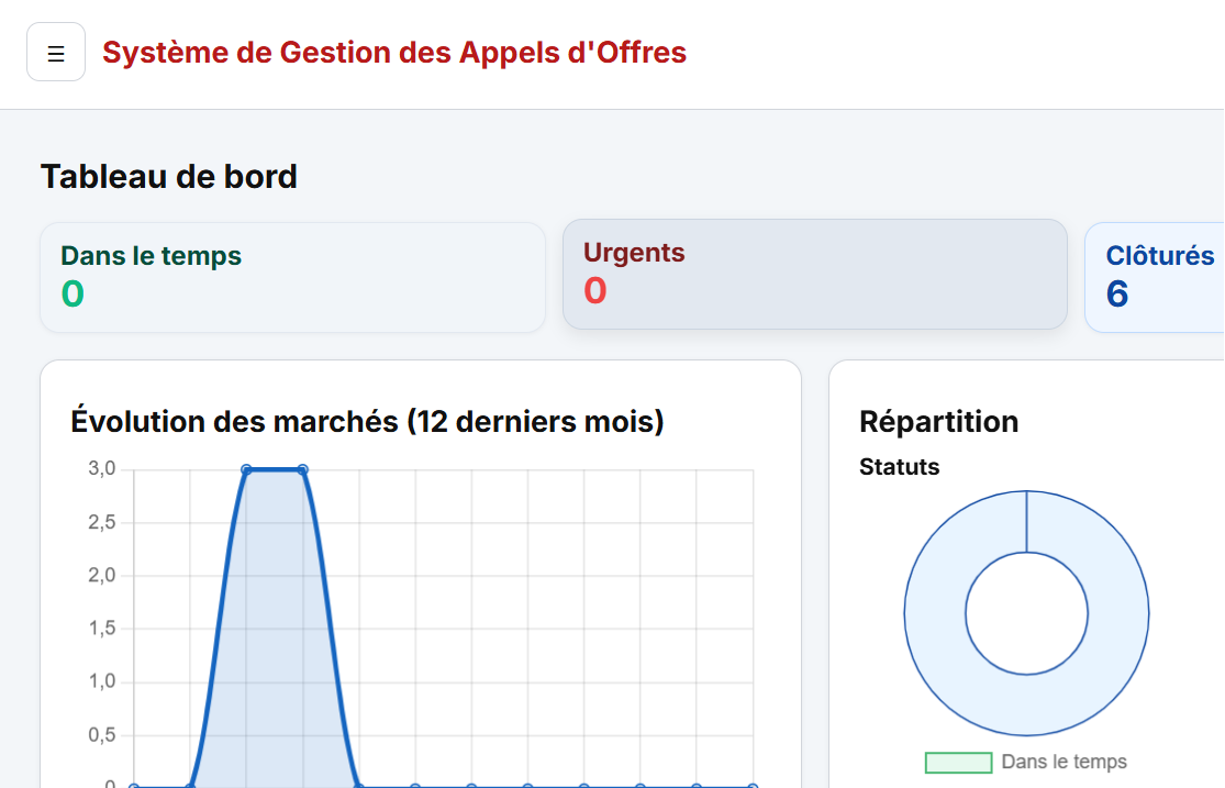 GestAO – Plateforme de Gestion des Appels d’Offres